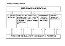 Prakses atskaite 'Reklāmas un poligrāfijas uzņēmums', 20.