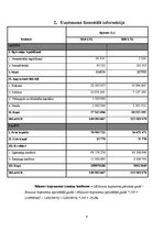 Referāts 'SIA "Rīgas pilsētbūvnieks" iekšējais audits', 8.