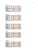 Referāts 'Vīrišķā faktora izmantošana AS "Aldaris" un žurnāla "FHM" reklāmās', 28.