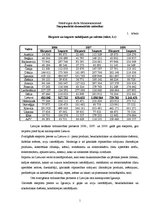 Konspekts 'Eksports un imports sadalījumā pa valstīm', 1.