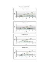 Referāts 'Fotoefekta izpēte fotorezistoriem un fotodiodēm', 32.