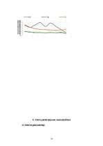 Referāts 'Gaisa kvalitāte Rīgā', 14.