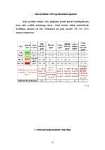 Referāts 'Gaisa kvalitāte Rīgā', 17.