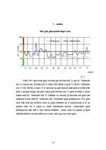 Referāts 'Gaisa kvalitāte Rīgā', 19.