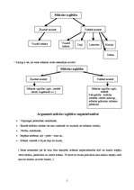 Konspekts 'Mākslas pedagoģija', 1.