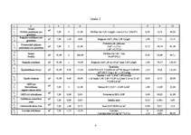 Referāts 'Līgumcenas aprēķināšana', 4.