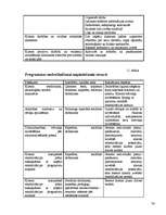 Diplomdarbs 'Sociālā rehabilitācija atkarīgajiem kristīgā kopienā', 74.