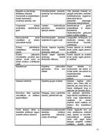 Diplomdarbs 'Sociālā rehabilitācija atkarīgajiem kristīgā kopienā', 75.