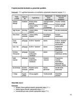 Diplomdarbs 'Sociālā rehabilitācija atkarīgajiem kristīgā kopienā', 92.