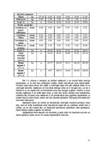 Diplomdarbs 'Sīpolloku ieguves iespējas neapkurināmās plēves seguma siltumnīcās', 31.