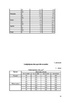 Diplomdarbs 'Sīpolloku ieguves iespējas neapkurināmās plēves seguma siltumnīcās', 38.