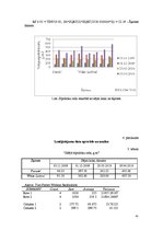 Diplomdarbs 'Sīpolloku ieguves iespējas neapkurināmās plēves seguma siltumnīcās', 40.
