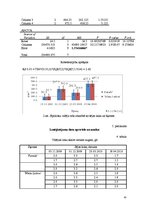 Diplomdarbs 'Sīpolloku ieguves iespējas neapkurināmās plēves seguma siltumnīcās', 41.