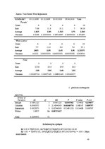 Diplomdarbs 'Sīpolloku ieguves iespējas neapkurināmās plēves seguma siltumnīcās', 42.