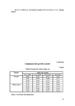 Diplomdarbs 'Sīpolloku ieguves iespējas neapkurināmās plēves seguma siltumnīcās', 43.