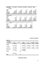 Diplomdarbs 'Sīpolloku ieguves iespējas neapkurināmās plēves seguma siltumnīcās', 44.