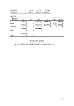 Diplomdarbs 'Sīpolloku ieguves iespējas neapkurināmās plēves seguma siltumnīcās', 47.