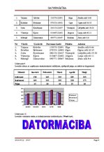 Paraugs 'Datormācība', 4.