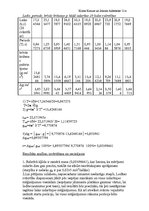 Paraugs 'Brīvās krišanas paātrinājums manā skolā', 2.