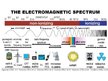 Prezentācija 'Elektromagnētiskie viļņi, spektrs', 5.