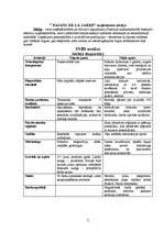 Konspekts 'Lietišķā spēle', 2.