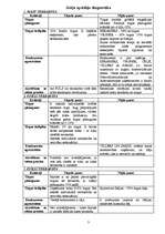 Konspekts 'Lietišķā spēle', 3.