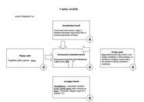 Konspekts 'Lietišķā spēle', 5.