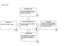 Konspekts 'Lietišķā spēle', 7.