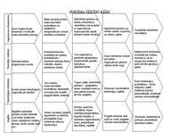 Konspekts 'Lietišķā spēle', 9.