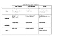 Konspekts 'Lietišķā spēle', 13.