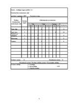 Konspekts 'Lietišķā spēle', 18.