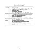 Konspekts 'Lietišķā spēle', 21.