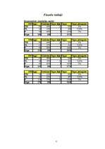 Konspekts 'Lietišķā spēle', 22.