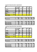 Konspekts 'Lietišķā spēle', 24.