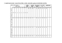 Prakses atskaite 'Kvalifikācijas prakse', 1.