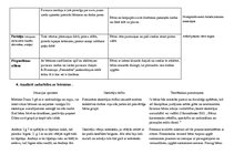 Prakses atskaite 'Kvalifikācijas prakse', 11.