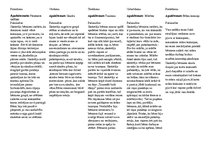 Prakses atskaite 'Kvalifikācijas prakse', 14.