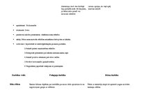 Prakses atskaite 'Kvalifikācijas prakse', 15.