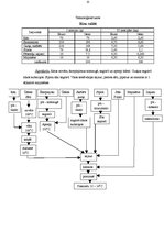 Prakses atskaite 'Kvalifikācijas prakses atskaite', 15.