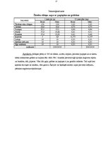 Prakses atskaite 'Kvalifikācijas prakses atskaite', 17.