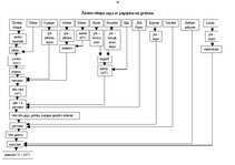 Prakses atskaite 'Kvalifikācijas prakses atskaite', 18.
