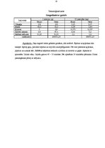 Prakses atskaite 'Kvalifikācijas prakses atskaite', 20.