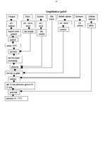 Prakses atskaite 'Kvalifikācijas prakses atskaite', 21.