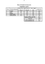 Prakses atskaite 'Kvalifikācijas prakses atskaite', 22.