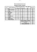 Prakses atskaite 'Kvalifikācijas prakses atskaite', 25.