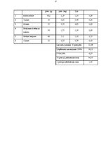 Prakses atskaite 'Kvalifikācijas prakses atskaite', 27.