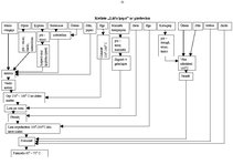 Prakses atskaite 'Kvalifikācijas prakses atskaite', 32.
