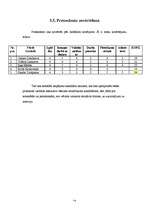 Referāts 'Praktiskais darbs personālvadībā', 14.