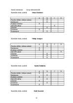 Referāts 'Praktiskais darbs personālvadībā', 20.