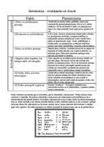 Konspekts 'Globalizācija – virzītājspēks vai drauds', 1.